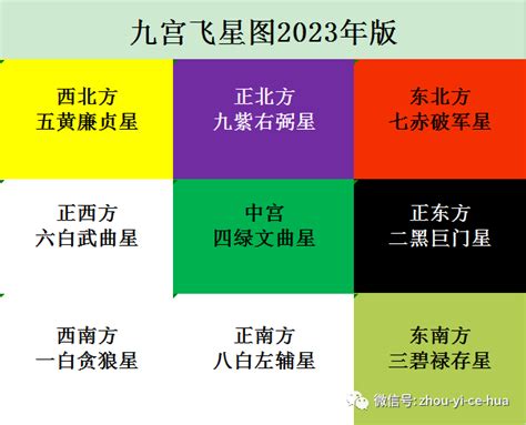 2023风水颜色|2023兔年風水佈局｜催桃花放「1物件」在西南方＋升 